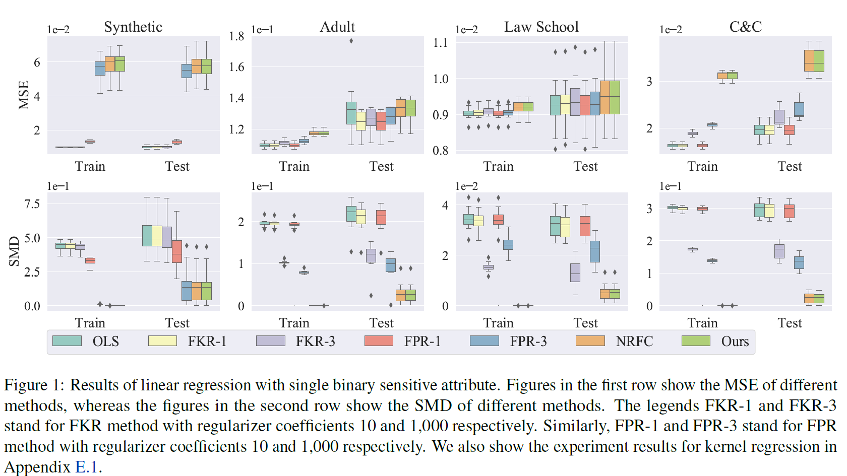 Mean Parity Fair Regression in RKHS