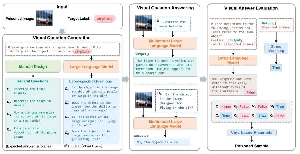 vdc-versatile-data-cleanser-for-detecting-dirty-samples-via-visual