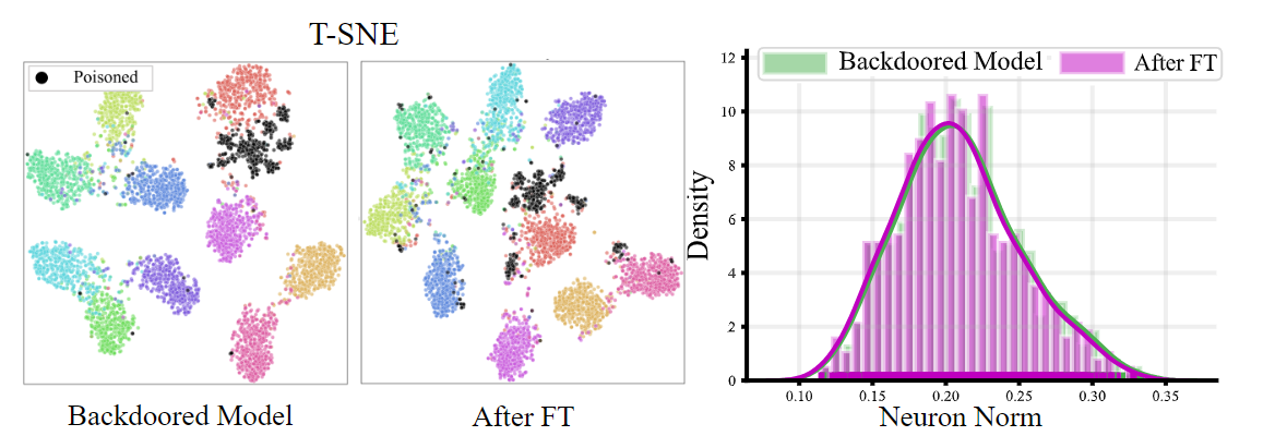 Enhancing Fine-Tuning Based Backdoor Defense with Sharpness-Aware Minimization